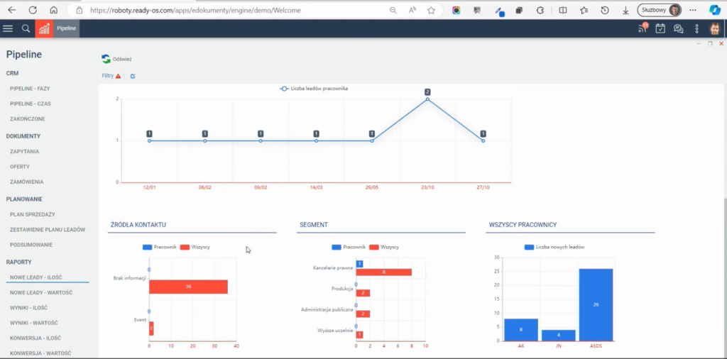 CRM Pipeline edokumenty Symfonia